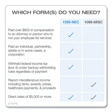 TOPS™ Five-part 1099-nec Online Tax Kit, 8.5 X 11, 3-page, 24-pack freeshipping - TVN Wholesale